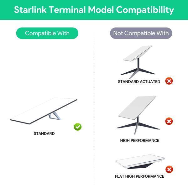 POE інжектор EDUP EP-SK0075 10/100/1000Mbps 200W 5 в 1 для StarLink Gen 3 Type-C and USB