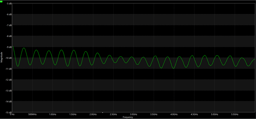 ВЧ аттенюатор SMA-M-SMA-F 10db 2W 6GHz AT-SMA-M-SMA-F-10db-2W-6G фото
