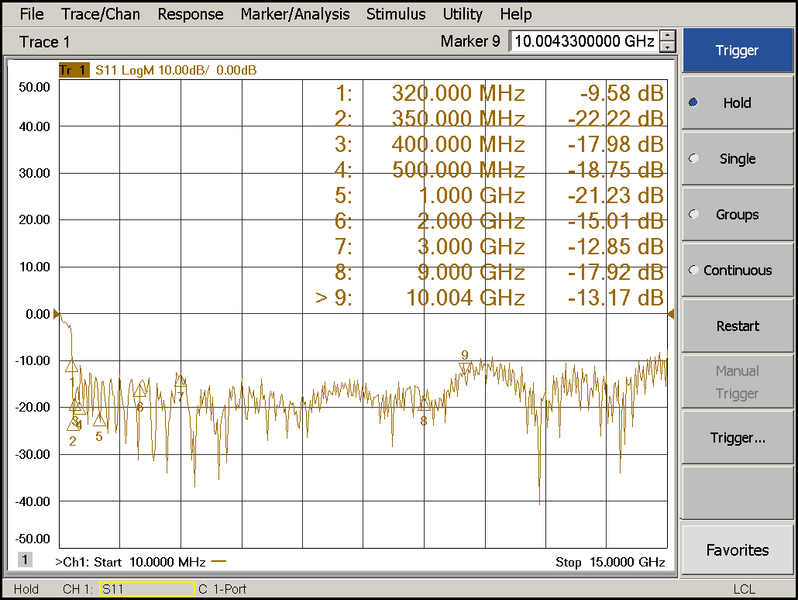 Логоперіодична антена MEASALL KC980D 350 MHz &ndash; 9 GHz KC980D фото
