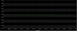 ВЧ аттенюатор N-Type-M - N-Type-F 10db 10W 6GHz AT-N-Type-M-N-Type-F-10db-10W-6G фото 4