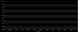 ВЧ аттенюатор N-Type-M - N-Type-F 20db 10W 6GHz AT-N-Type-M-N-Type-F-20db-10W-6G фото 3