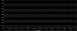 ВЧ аттенюатор N-Type-F - N-Type-M 30db 20W 6GHz AT-N-Type-F-N-Type-M-30db-20W-6G фото 3